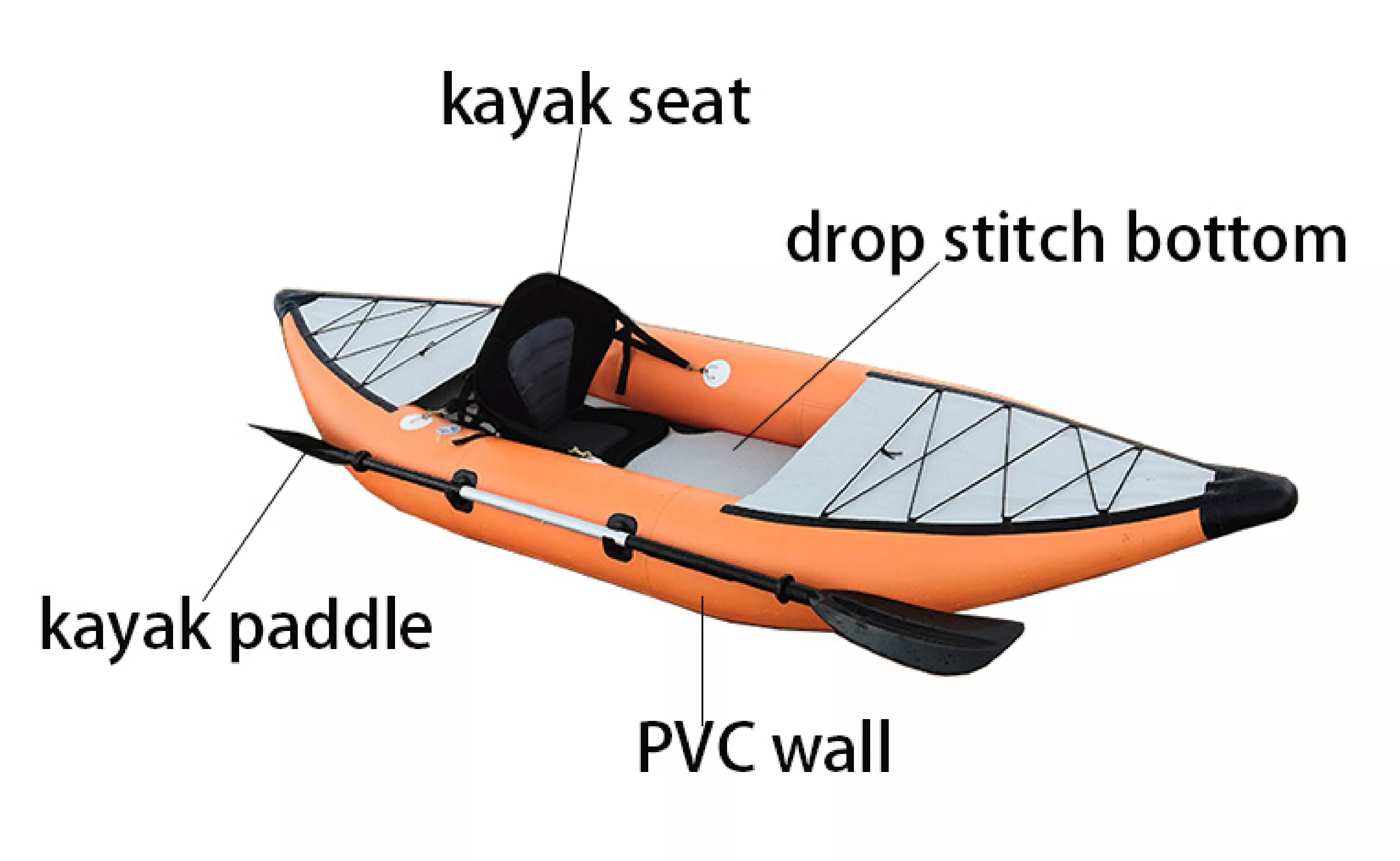 پلاستيکي جوړ شوي د چین ژوند جاکټ د انفلات وړ کب نیولو kayak_canoe خرڅلاو پیډل کایاک واحد سیټ کیک (2)